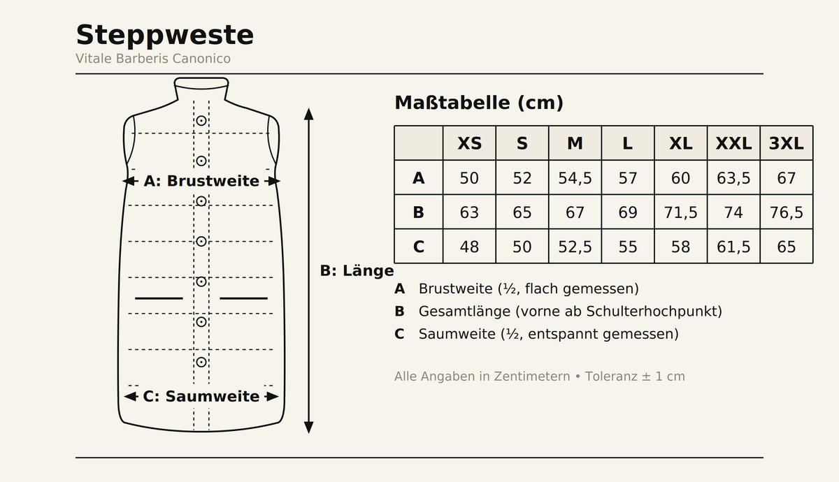 Größentabelle